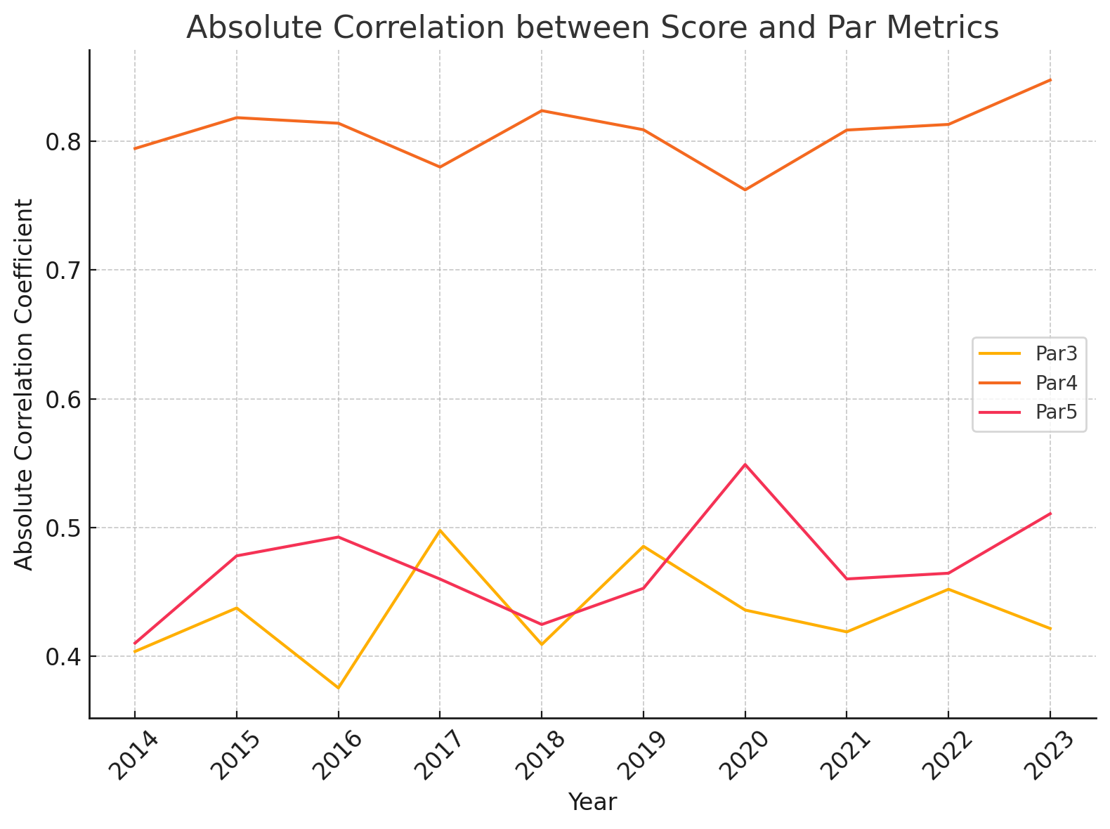 Par Metrics Plot