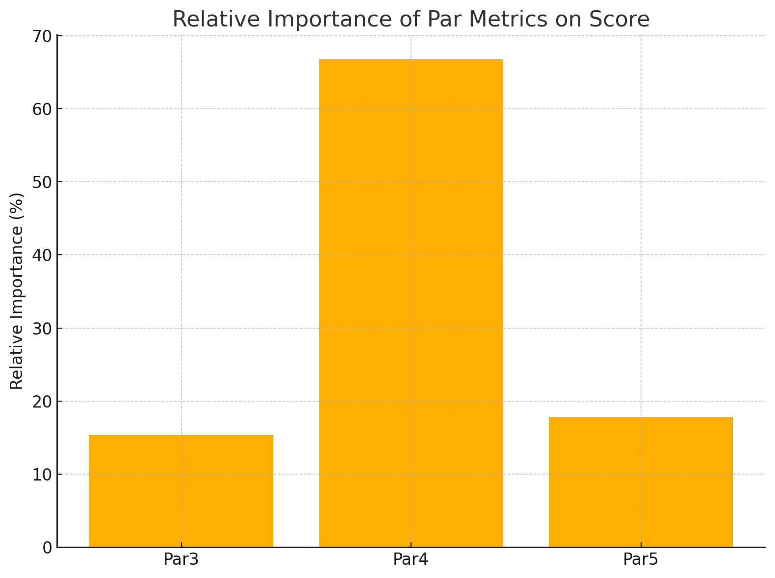 Par Metrics Importance Plot